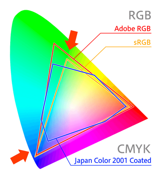 RGB / CMYK