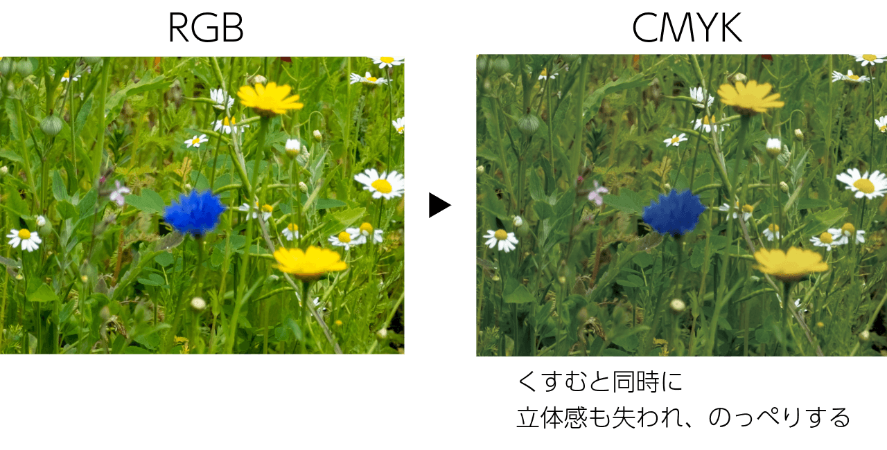 RGB / CMYK